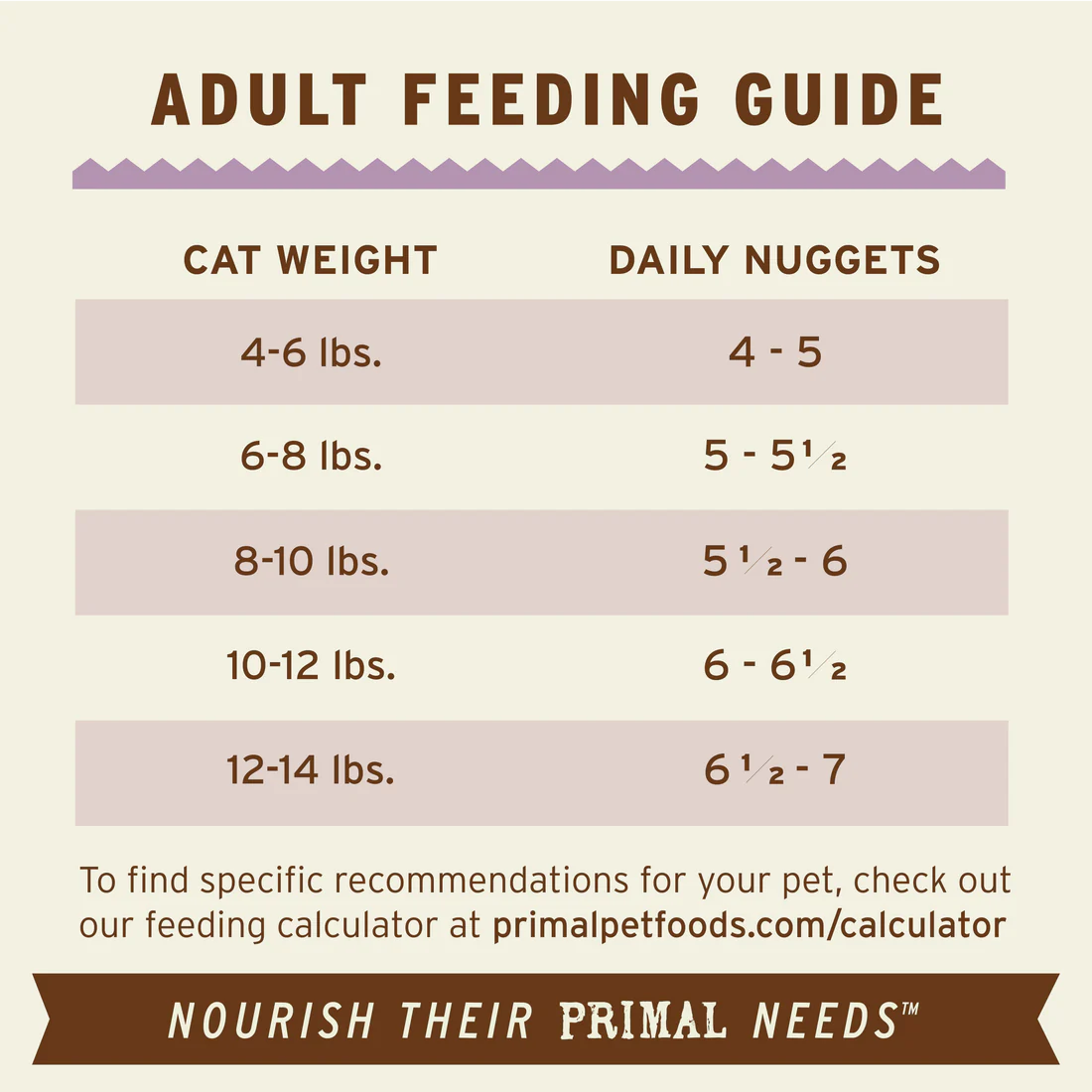 Primal Raw Cat Food Turkey Formula 3lb