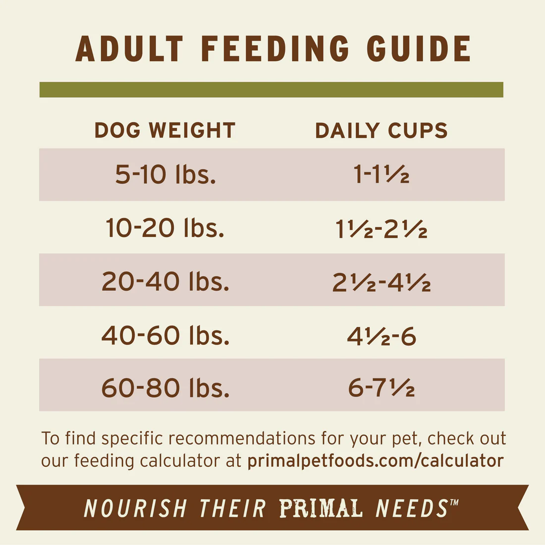 Primal Raw Dog Food Pronto Lamb Formula 4lb