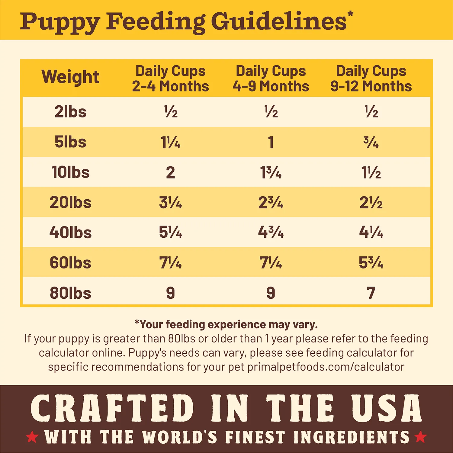 Primal Kibble In The Raw Puppy Formula