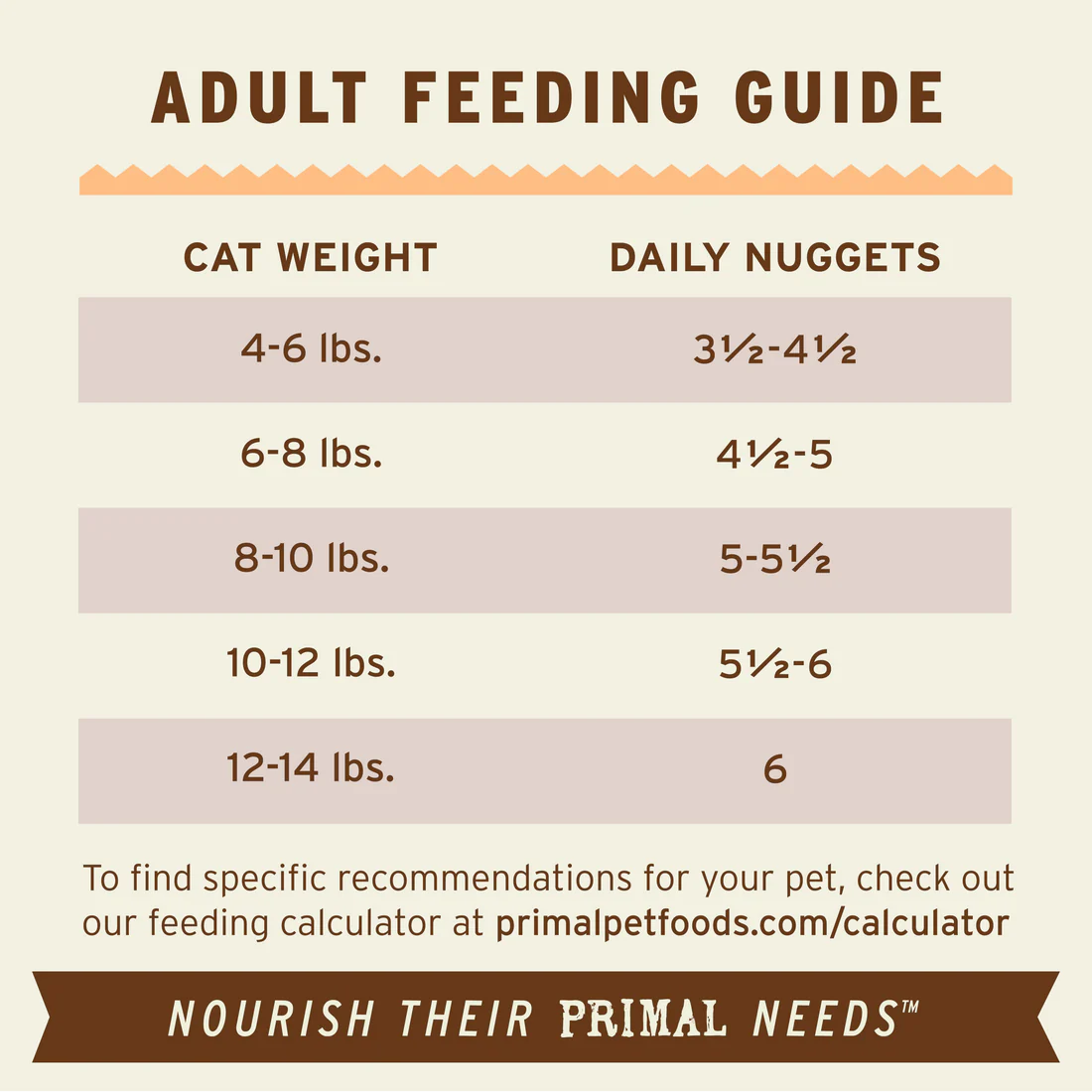 Primal Raw Cat Food Pork 3lb
