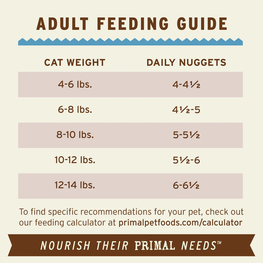 Primal Raw Cat Food Rabbit Formula 3lb
