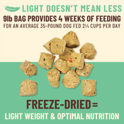 Primal Kibble In The Raw Chicken Recipe